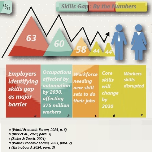 Schutt Skills Gap Numbers Istock 477644185