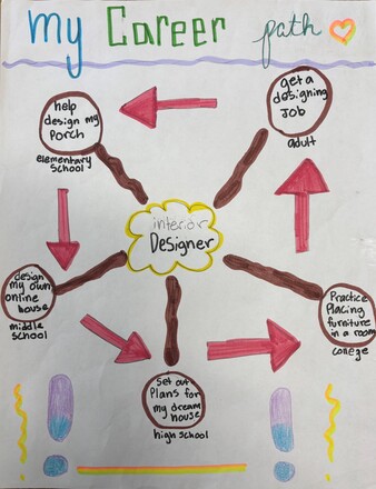 Caroline Marchant 1st Place