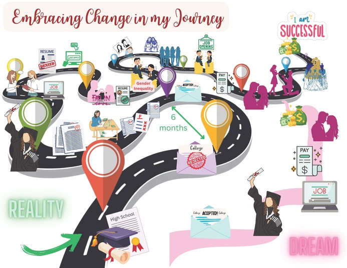 Alena Goveas 2nd Place