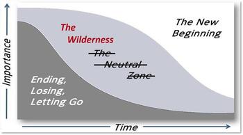 Risher Wilderness Graphic